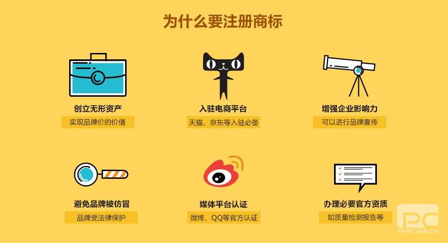 為什么要注冊商標