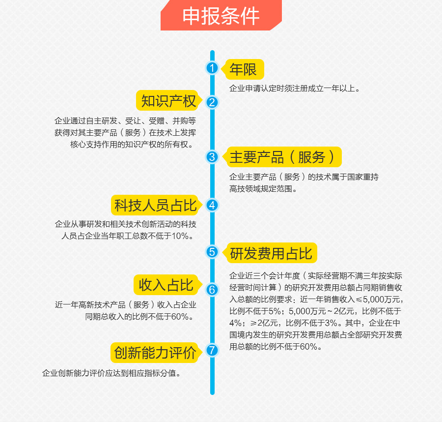 哪些領域的企業可以申請高新認證？