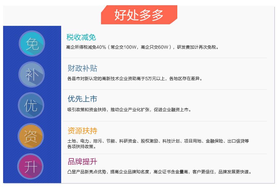 高新企業認定的好處有哪些