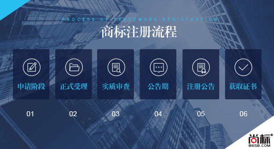 商標注冊優先權的條件是什么？商標注冊優先權存在的問題有哪些？