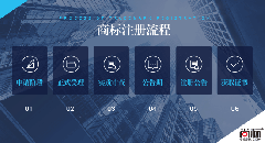 自然人商標注冊程序？
