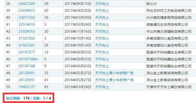 Day Day UP和“天天向上”構成近似商標？二審判決書來了