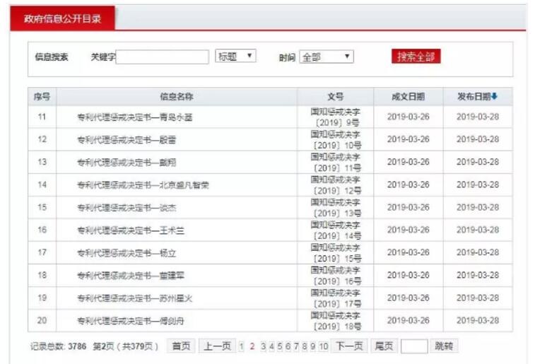 重拳出擊！國知局發布18份專利代理懲戒決定書（全文）