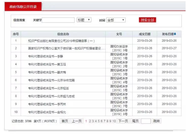 重拳出擊！國知局發布18份專利代理懲戒決定書（全文）