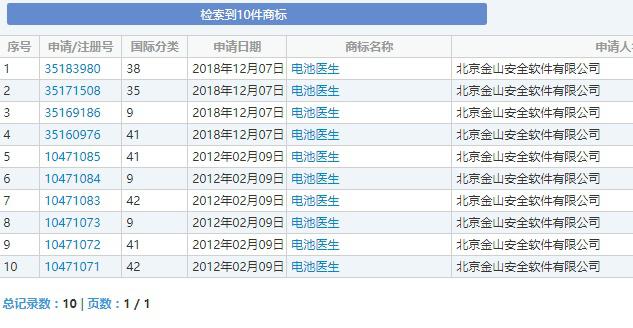 “電池醫生”商標被侵權！金山起訴豌豆莢索賠100萬