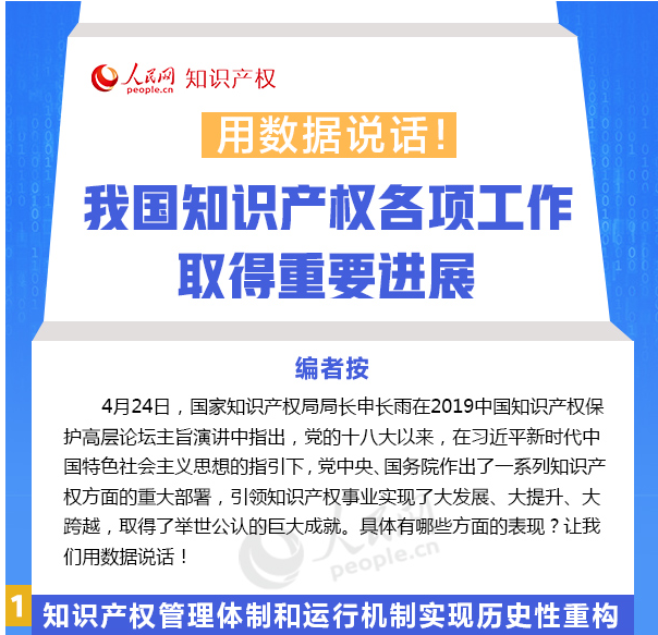 用數據說話!我國知識產權各項工作取得重要進展 用數據說話!我國知識產權各項工作取得重要進展