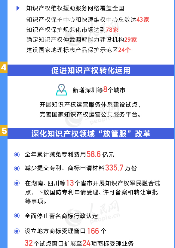 用數據說話!我國知識產權各項工作取得重要進展 用數據說話!我國知識產權各項工作取得重要進展