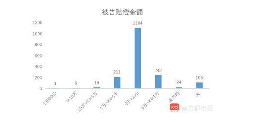 在圖片侵權(quán)案中，不同地區(qū)的判罰結(jié)果差異較大