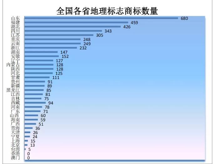剛剛！商標局發布2019年第一季度商標申請及注冊數據