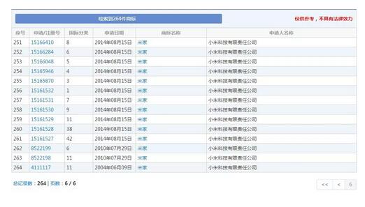 因商標侵權索賠7800萬，京東和小米攤上大事了！