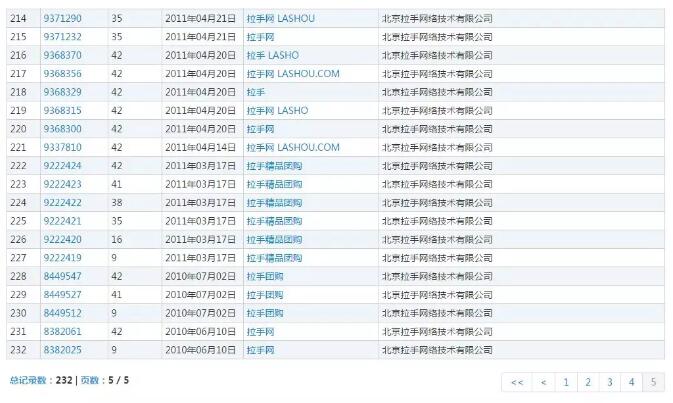 商標的在先使用大于持有商標？“拉手”商標爭議拉鋸戰打響