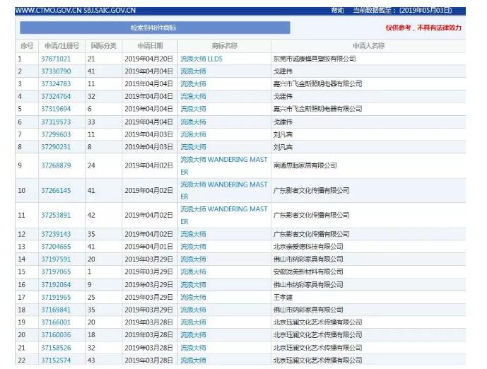 “流浪大師”這個商標也被搶了！ 