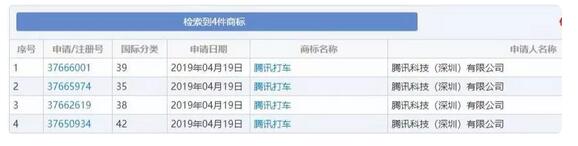 “騰訊打車”已注冊商標！馬化騰將打造下一個“滴滴”？