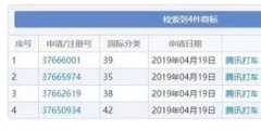 “騰訊打車”已注冊商標！馬化騰將打造下一個“滴滴”？