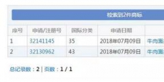 牛肉面共和國”被成功注冊成商標！《商標法》答應了嗎？
