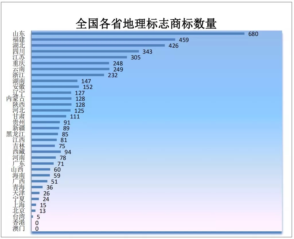 商標(biāo)局：2019年第一季度商標(biāo)檢索“盲期”穩(wěn)定在 10 天左右！