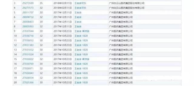 商標有多重要？王老吉商標居然賣了14億！