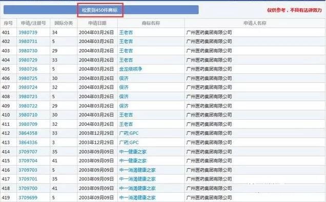 商標有多重要？王老吉商標居然賣了14億！