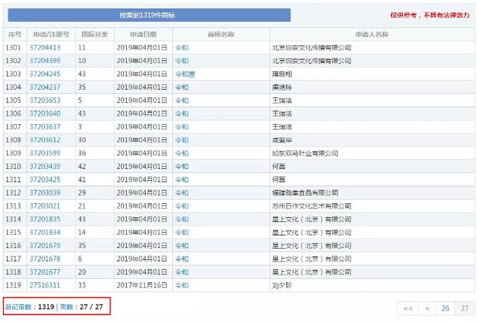 日本年號“令和”商標(biāo)搶注1319次！