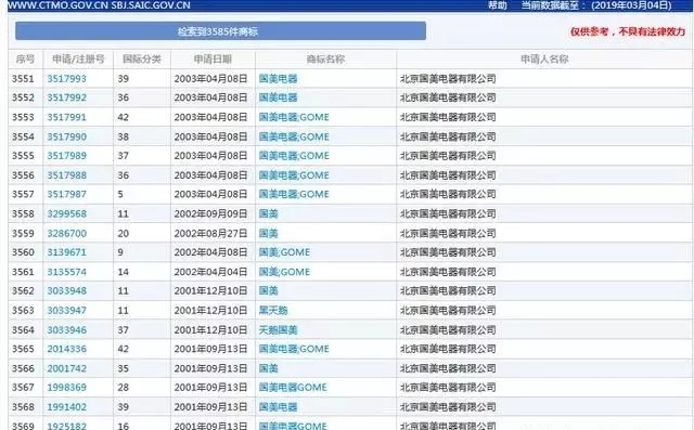 “國美”商標(biāo)被“國美”酒搶注，商標(biāo)如何才能兩全其美