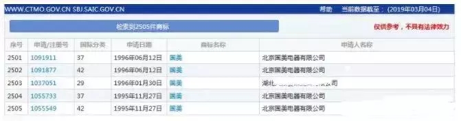 “國美”商標(biāo)被“國美”酒搶注，商標(biāo)如何才能兩全其美