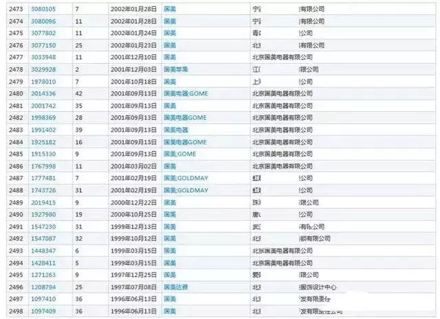 “國美”商標(biāo)被“國美”酒搶注，商標(biāo)如何才能兩全其美