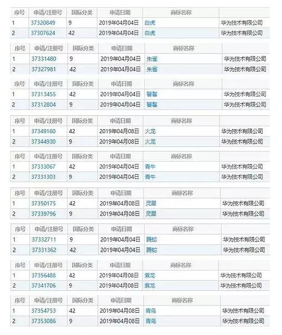 美國狠懟華為，華為是否就此屈服?為戰略儲備注冊商標