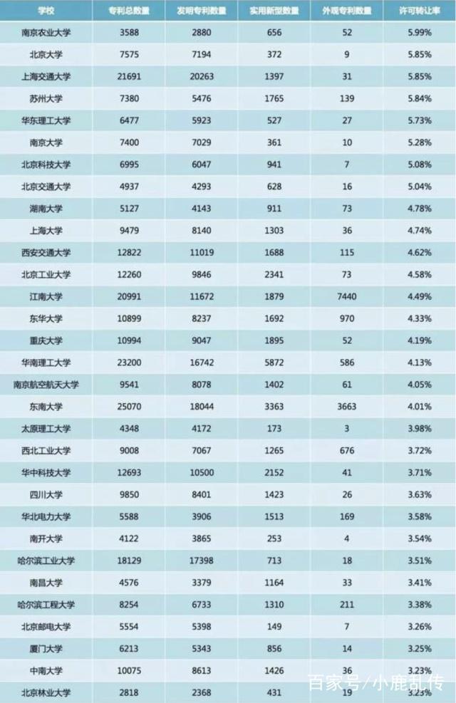 大學生專利轉化率低，有人質疑是“紙上談兵”，學生：能加分