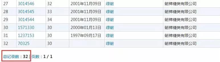 什么？口香糖綠箭被注冊成“廁所除臭劑”商標？