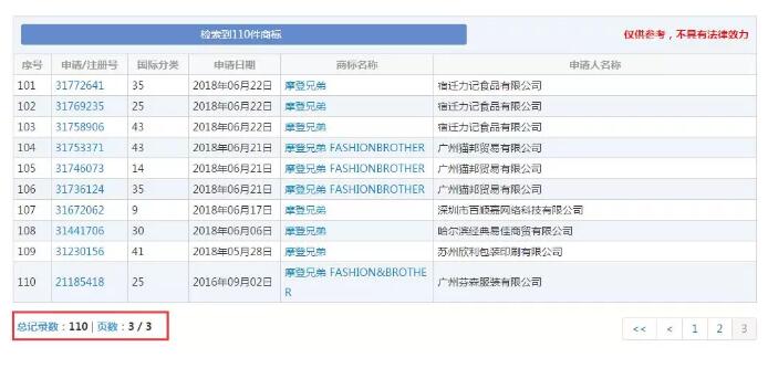 自媒體應注冊哪些類別的商標？