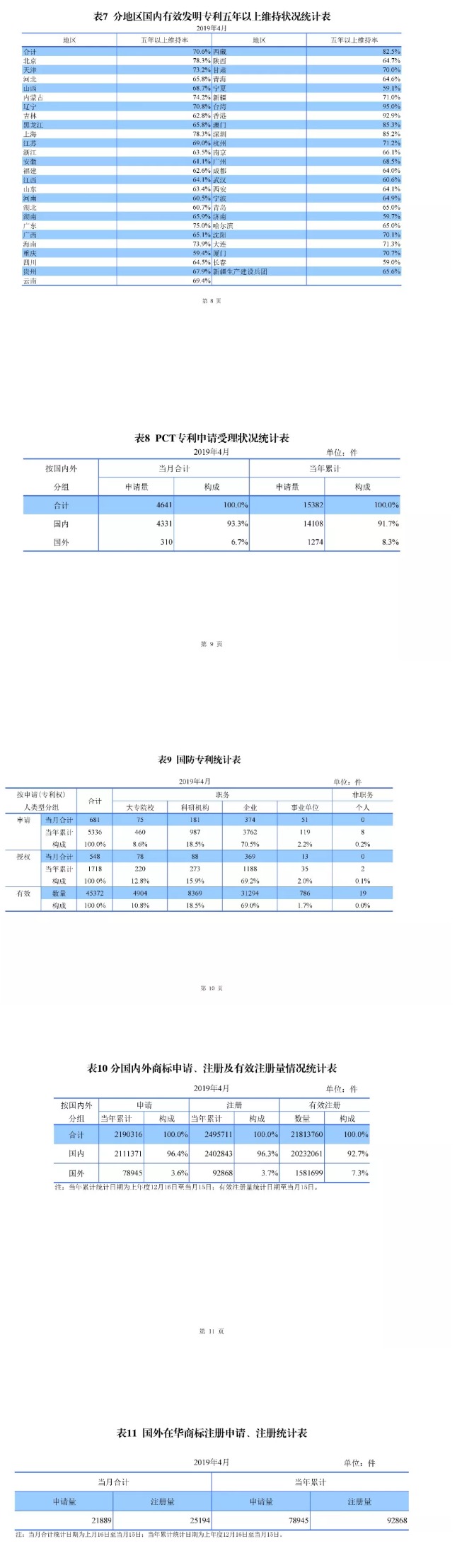 剛剛！國知局發布「專利、商標、地理標志」1—4月統計數據