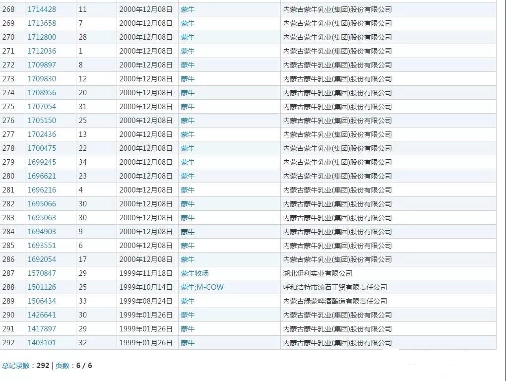 蒙牛起訴被駁回 “猛?！鄙虡?biāo)被核準(zhǔn)注冊