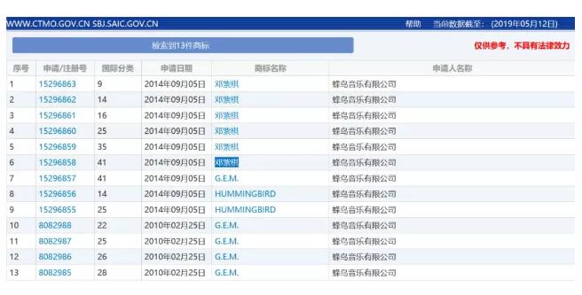 侵犯注冊商標在先權，鄧紫棋對蜂鳥音樂提起訴訟...