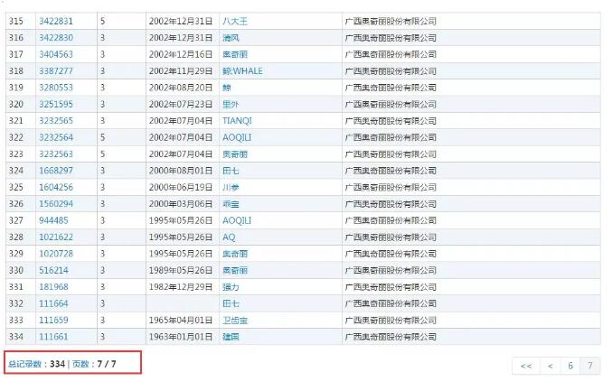 商標拍賣2.3億！“田七”要消失了嗎？