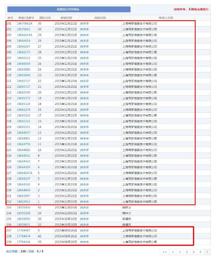 “拼多多”被他人注冊！拼多多商標漏洞居然這么大？