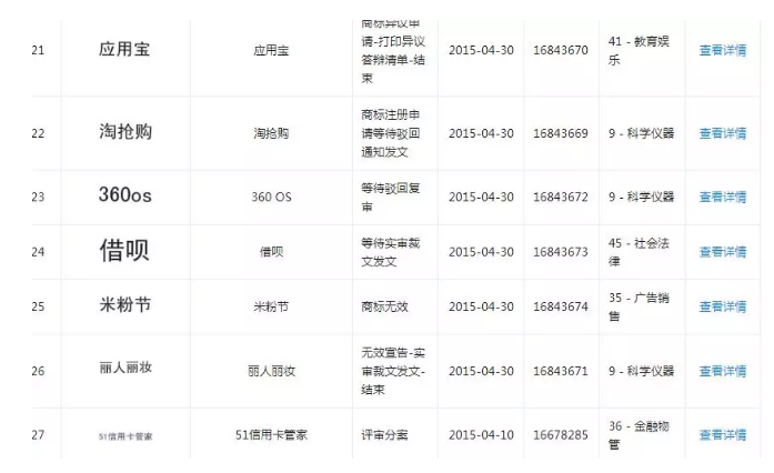 1號店要倒閉了？曾被京東收購，跟商標(biāo)流氓“干過架”……