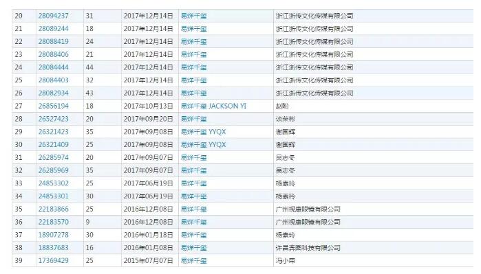 黃渤本人親自下場？遭遇商標(biāo)搶注很扎心