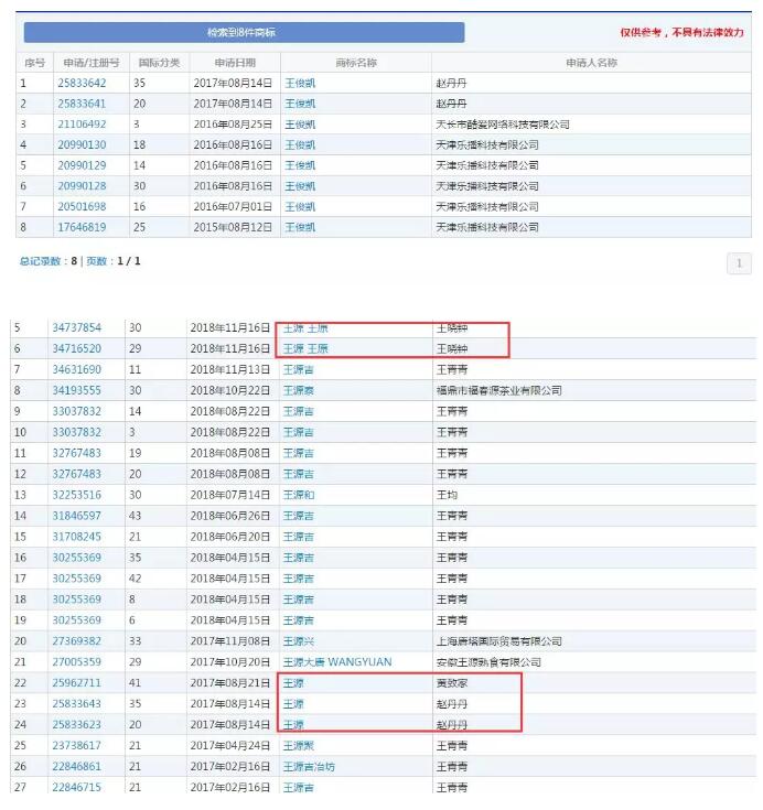 黃渤本人親自下場？遭遇商標(biāo)搶注很扎心
