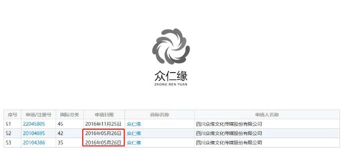 “余額不足”商標申請不予受理，委托商標代理機構要謹慎！