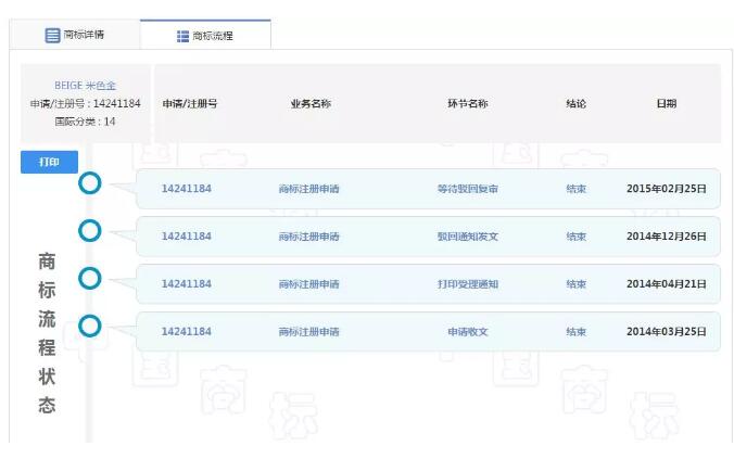 香奈兒心里苦！多個國家都通過的商標，卻被中國駁回！
