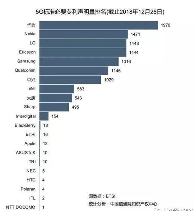 中國5G商用牌照將在今天正式發放，華為5G專利全球領跑