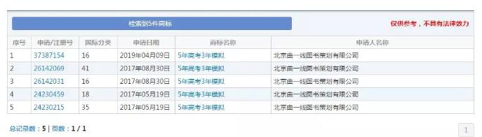 缺了這件商標，明年的考生還有“5年高考3年模擬”可以做嗎？