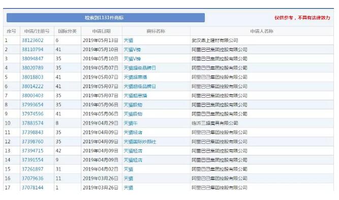 兩人爭搶“天貓”商標打起來！商標搶注為哪般？
