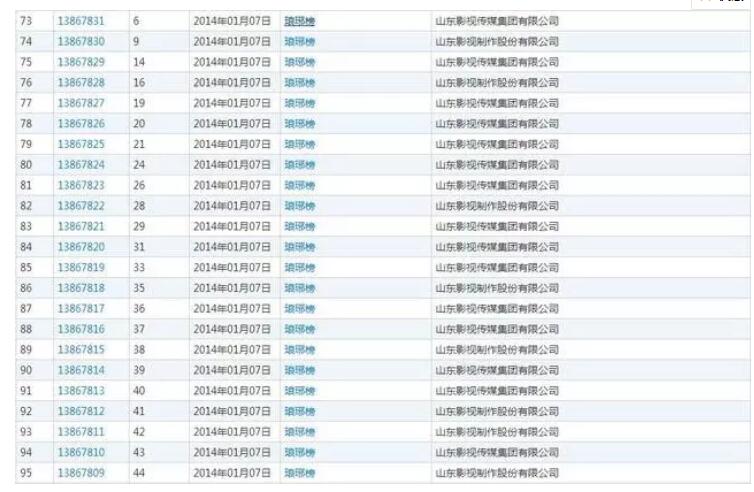 瑯琊榜”商標溢價率1820%，商標價值不可估量!