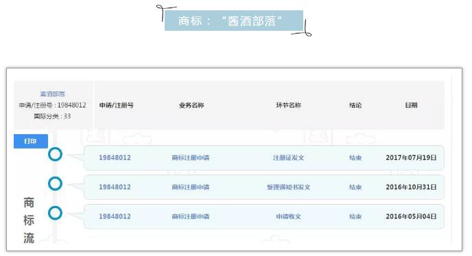 OMG！這個商標注冊才三個月，竟有人開價千萬收購！