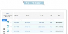 OMG！這個(gè)商標(biāo)注冊(cè)才三個(gè)月，竟有人開價(jià)千萬收購！