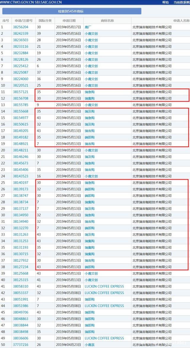瑞幸咖啡注冊(cè)全新商標(biāo)？快速上市帶來(lái)哪些品牌啟示？