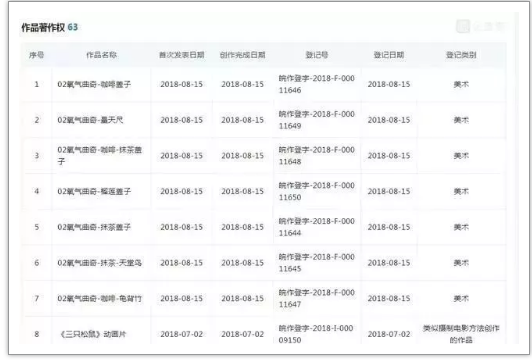 三只松鼠成功上市和其背后的1435件商標、349件專利、70件著作權