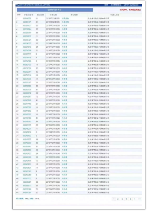 抖音能這么火的原因離不開這6個商標策略！