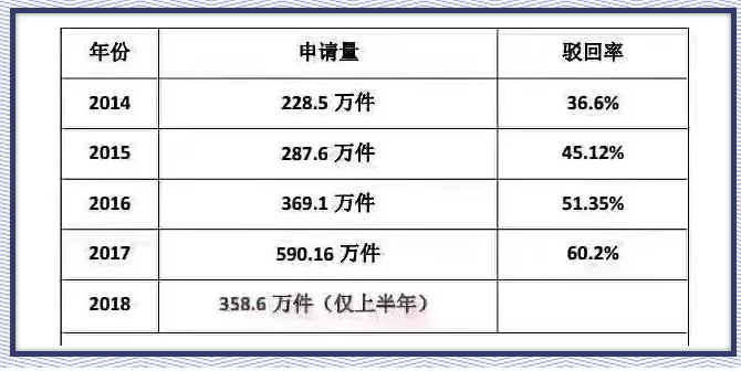 商標起名，這個排列組合怕是無解！